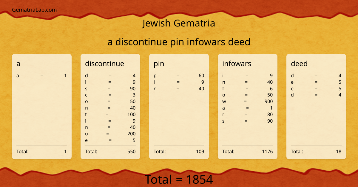 a discontinue pin infowars deed in jewish Gematria